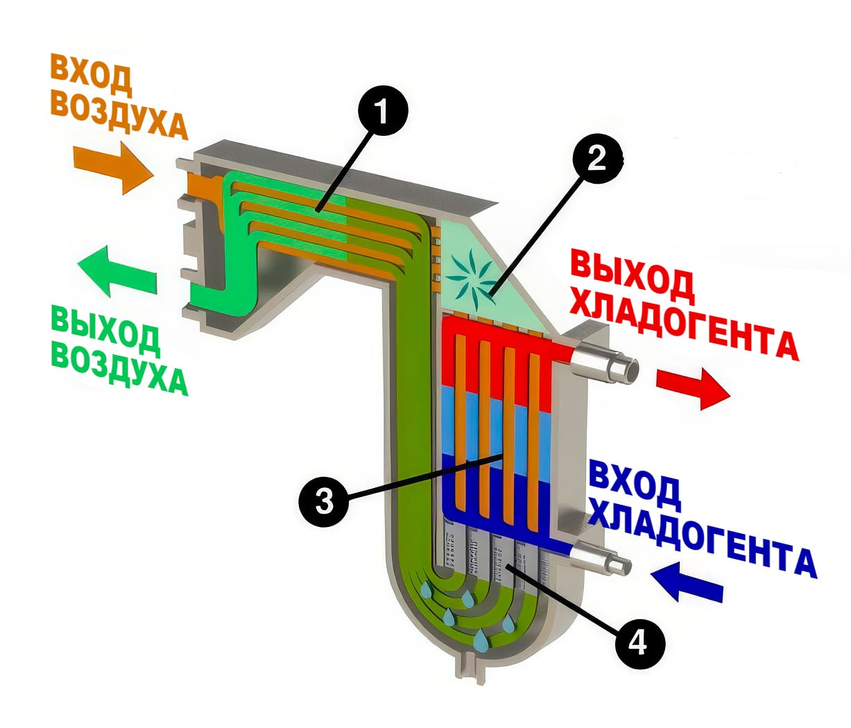 Теплообменник ATS DSI