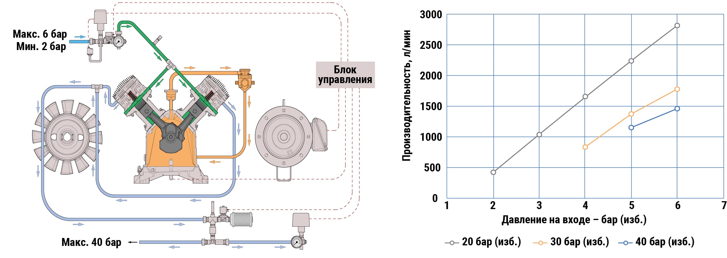 Схема работы bstAIR 15 Схема работы bstAIR 15