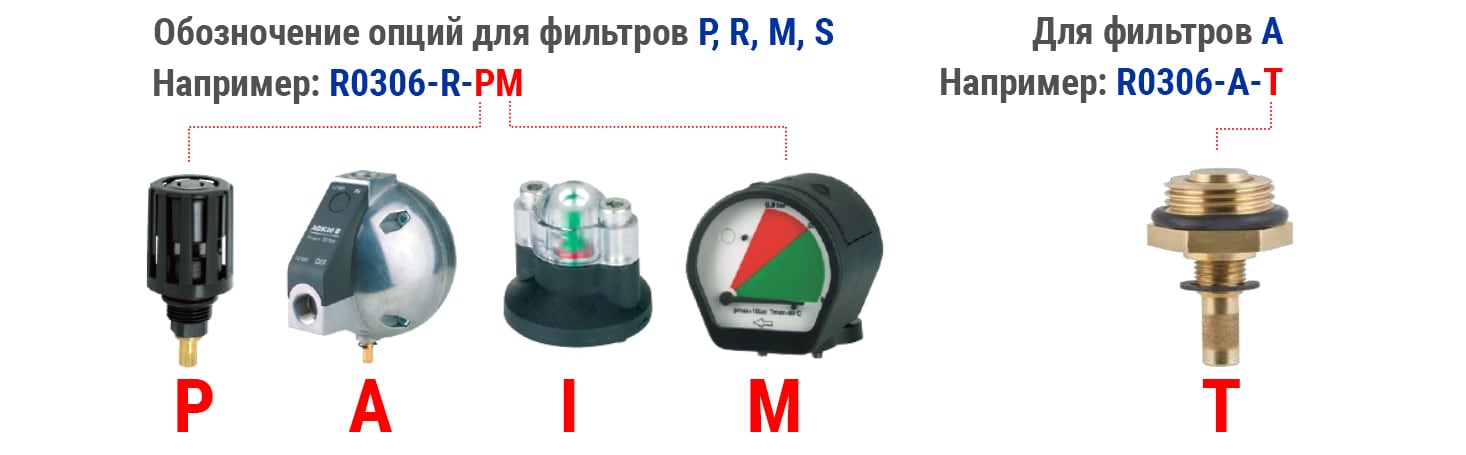 Комплектация фильтров Remeza